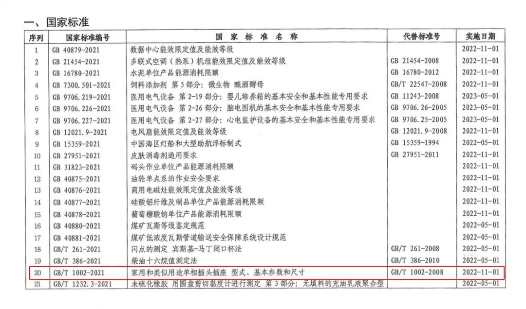 插頭插座標(biāo)準(zhǔn)更新