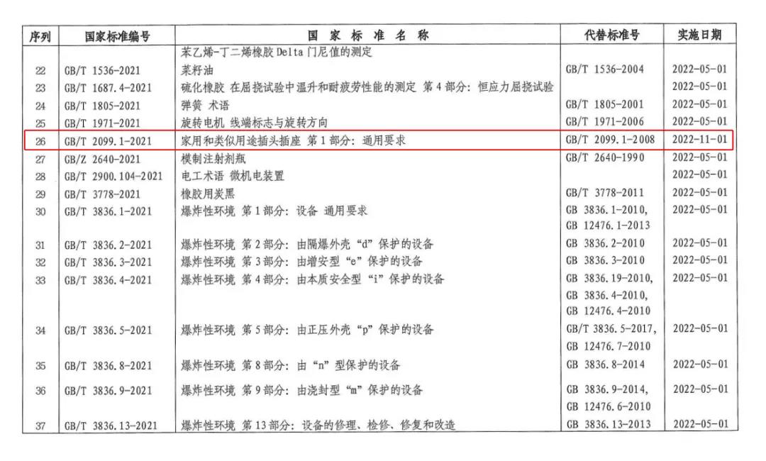 插頭插座標(biāo)準(zhǔn)更新
