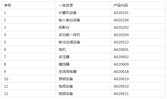 節(jié)能認證